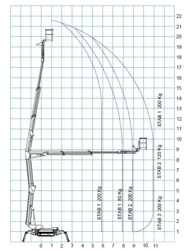 Bluelift R 220C Коленчатые подъемники