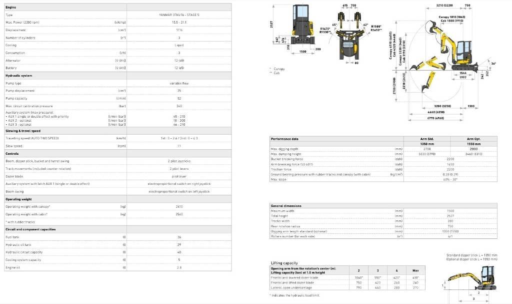 New Holland E25D Мини-экскаваторы