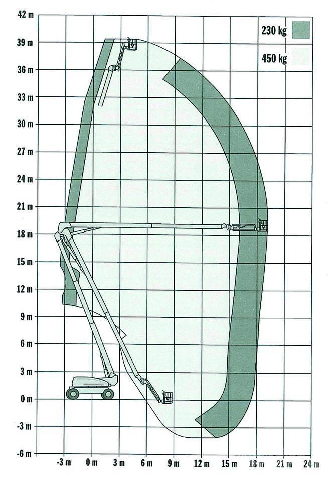 JLG 1250AJP Коленчатые подъемники