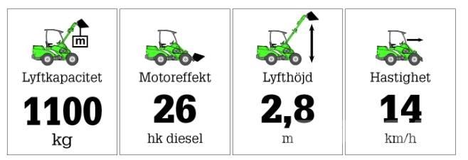 Avant 635 Многофункциональные сельскохозяйственные погрузчики