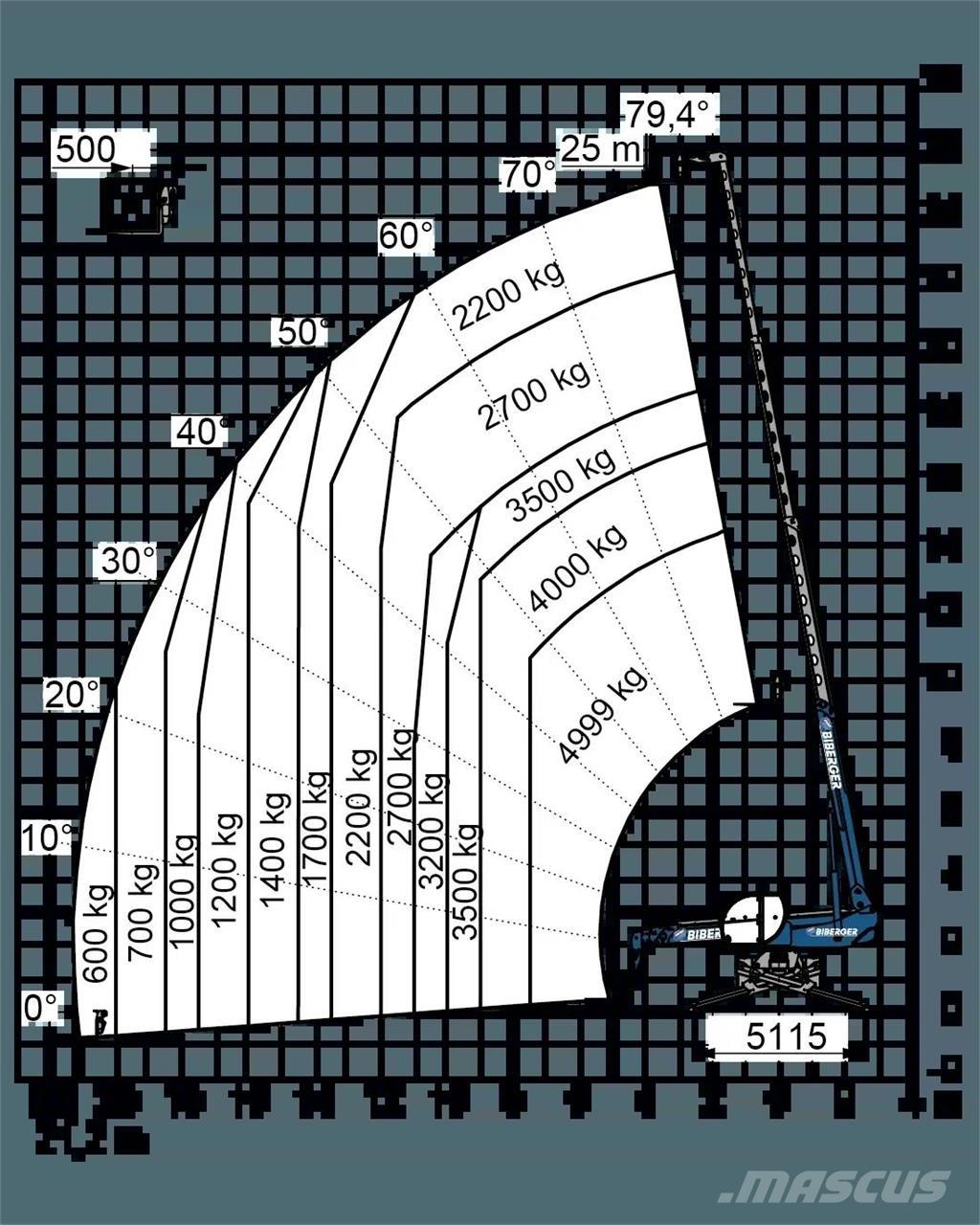 Magni RTH 5.25 SH Телескопические погрузчики