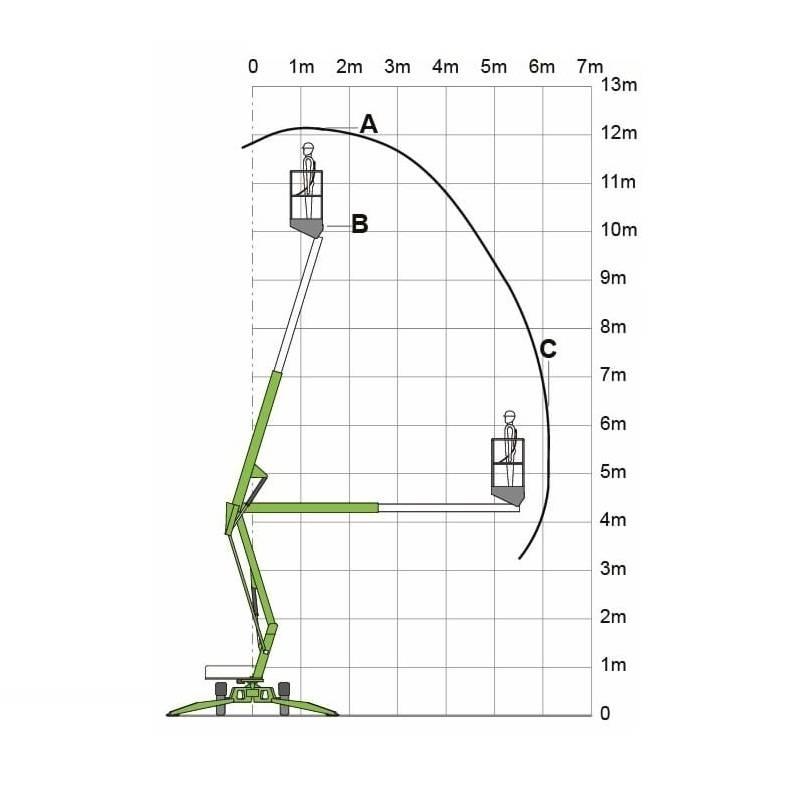 Niftylift 120 T Прицепные подъёмники