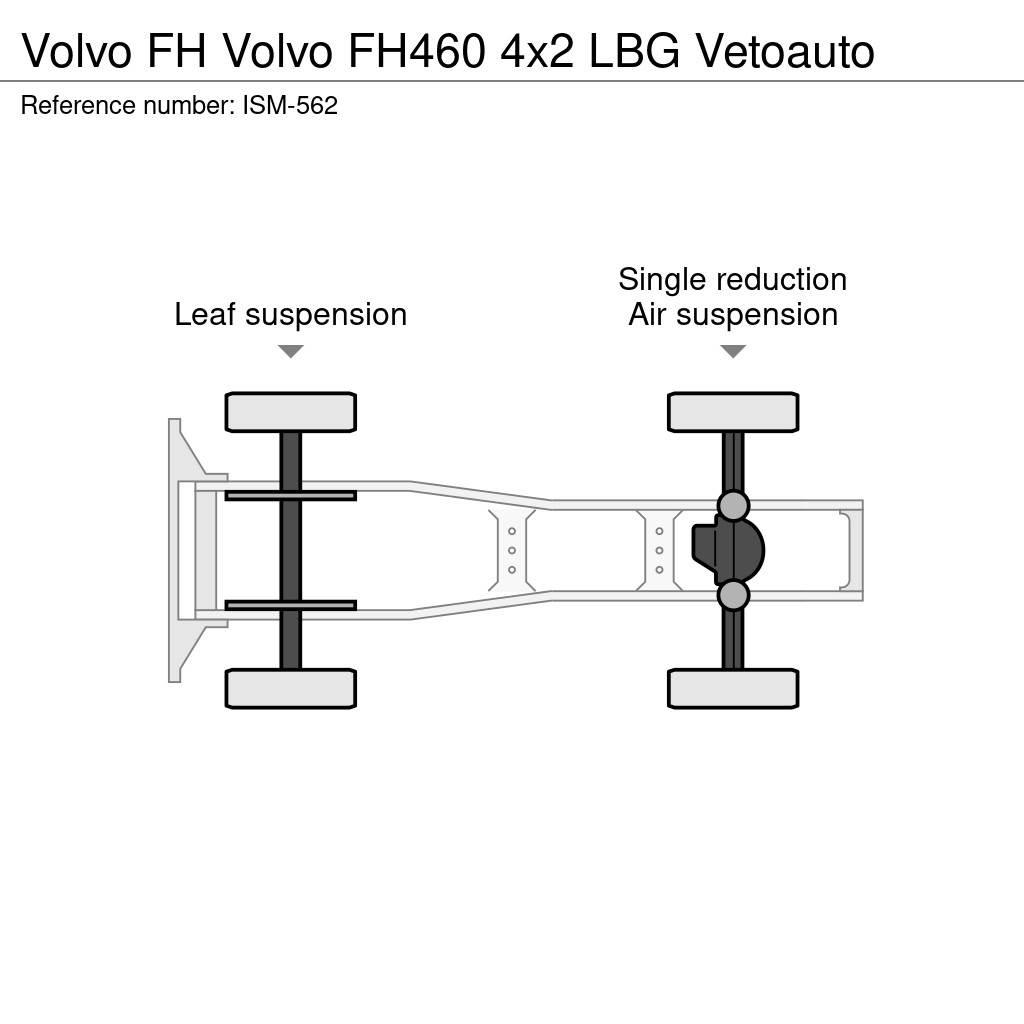 Volvo FH Седельные тягачи