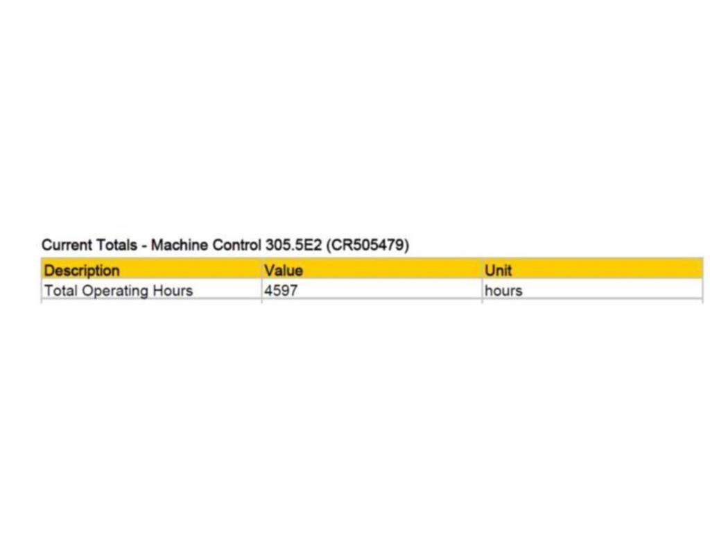 CAT 305.5E2 Гусеничные экскаваторы