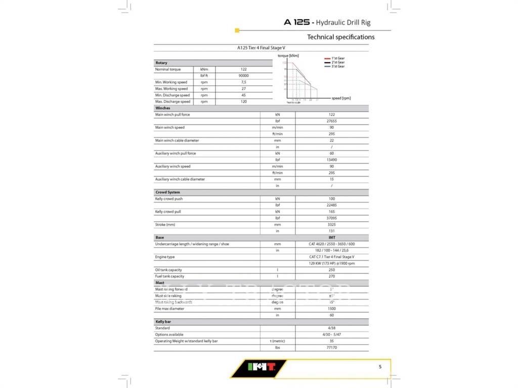 IMT A125 Буровые вышки