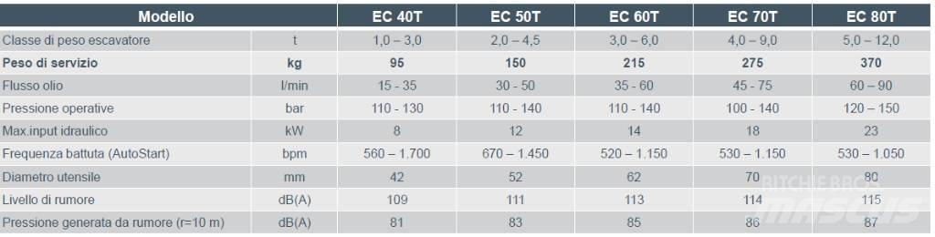 Epiroc EC 60T Экскаваторы для разрушения