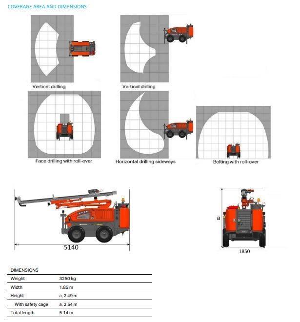 Sandvik DC 125R30Ri Буровые вышки