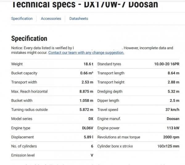 Doosan DX 170 W-7 Колёсные экскаваторы