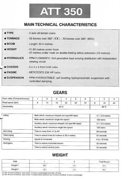 Terex PPM ATT 350 Автомобильные краны