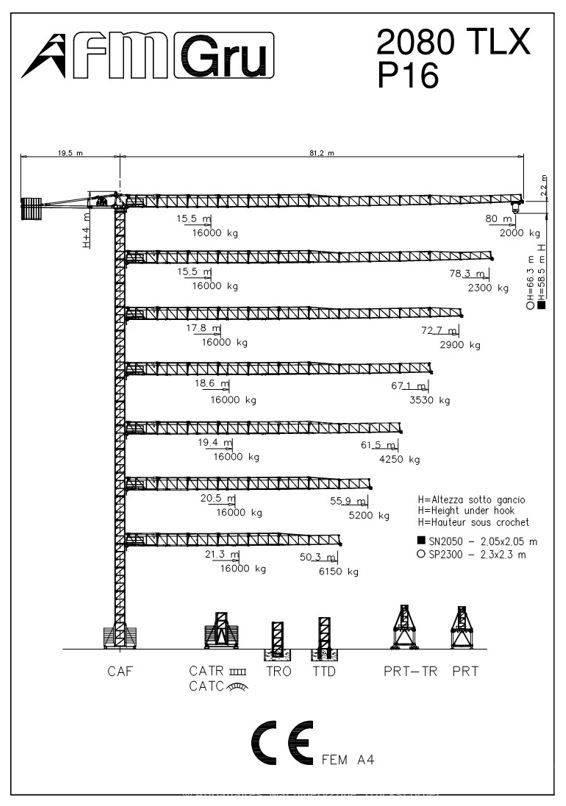 FM Gru 2080 TLX Башенные краны