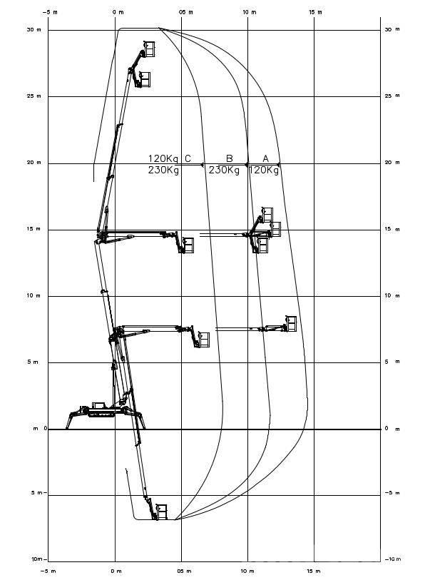EasyLift RA 31 Коленчатые подъемники
