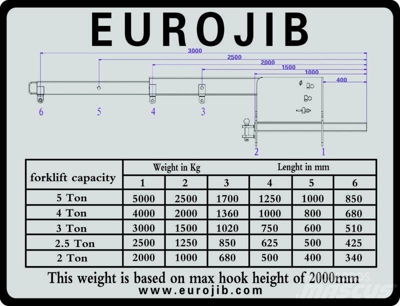 Euro JIB hijsbok Запчасти для складской техники