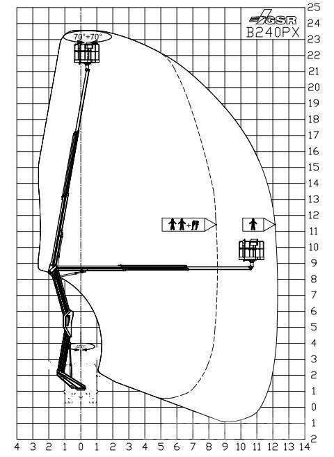 GSR B 240 PX Коленчатые подъемники