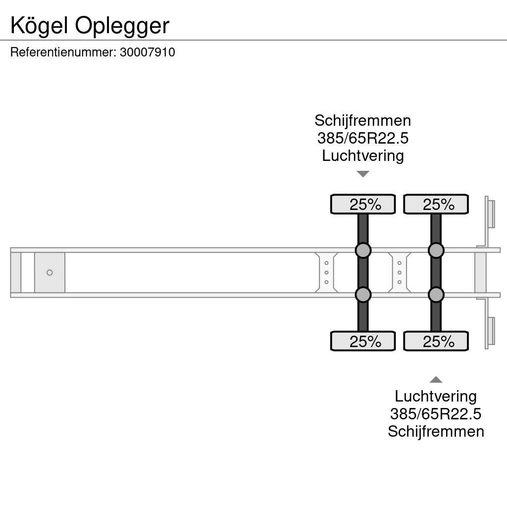 Kögel Oplegger Полуприцепы-Фургоны