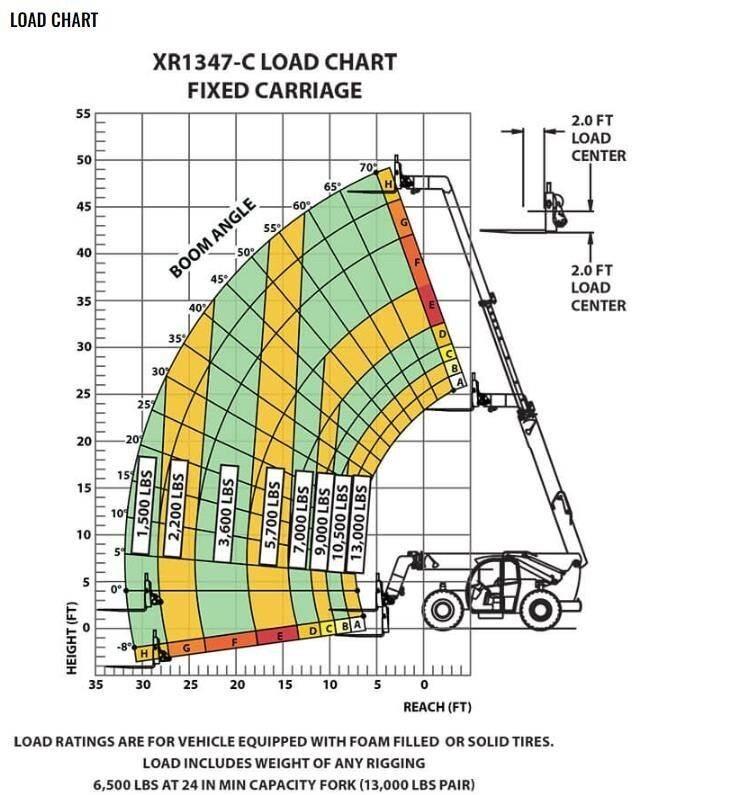 Xtreme MFG XR1347-C Телескопические погрузчики