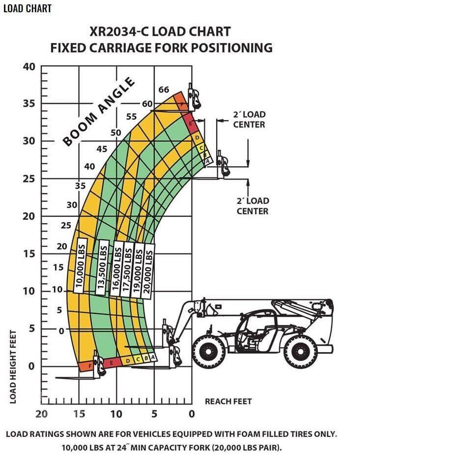 Xtreme MFG XR2034-C Телескопические погрузчики