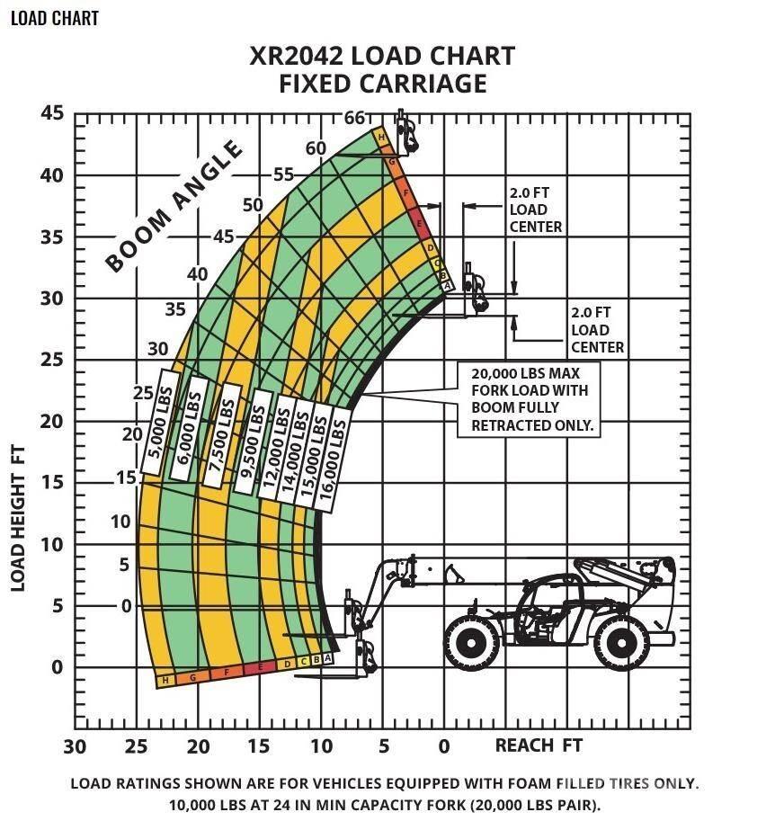 Xtreme MFG XR2042-C Телескопические погрузчики