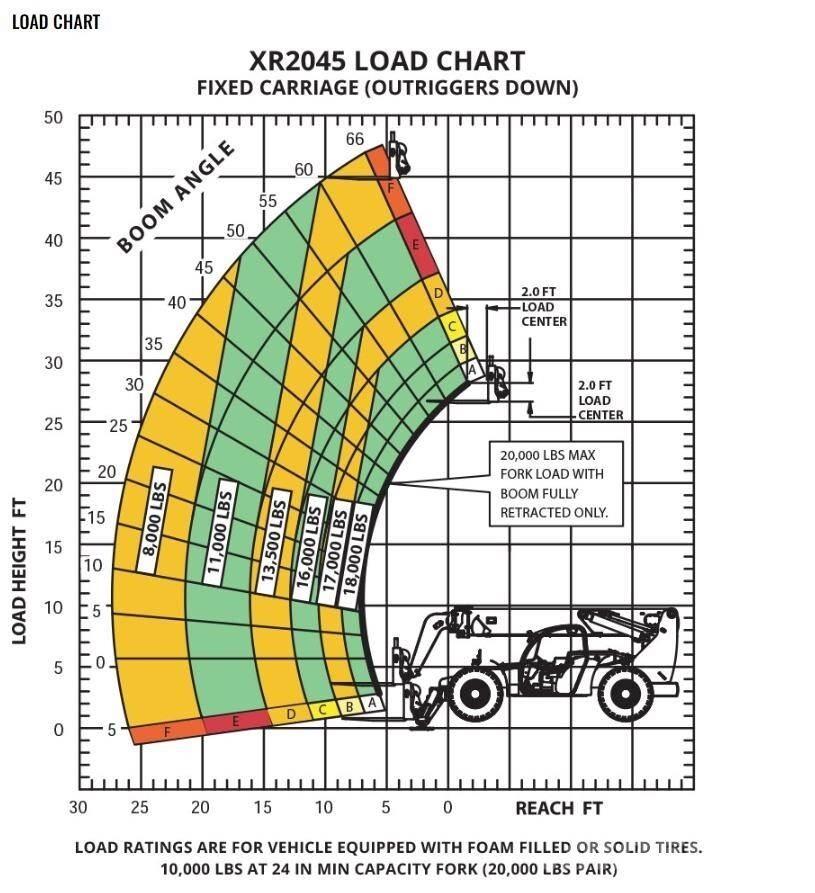 Xtreme MFG XR2045-C Телескопические погрузчики
