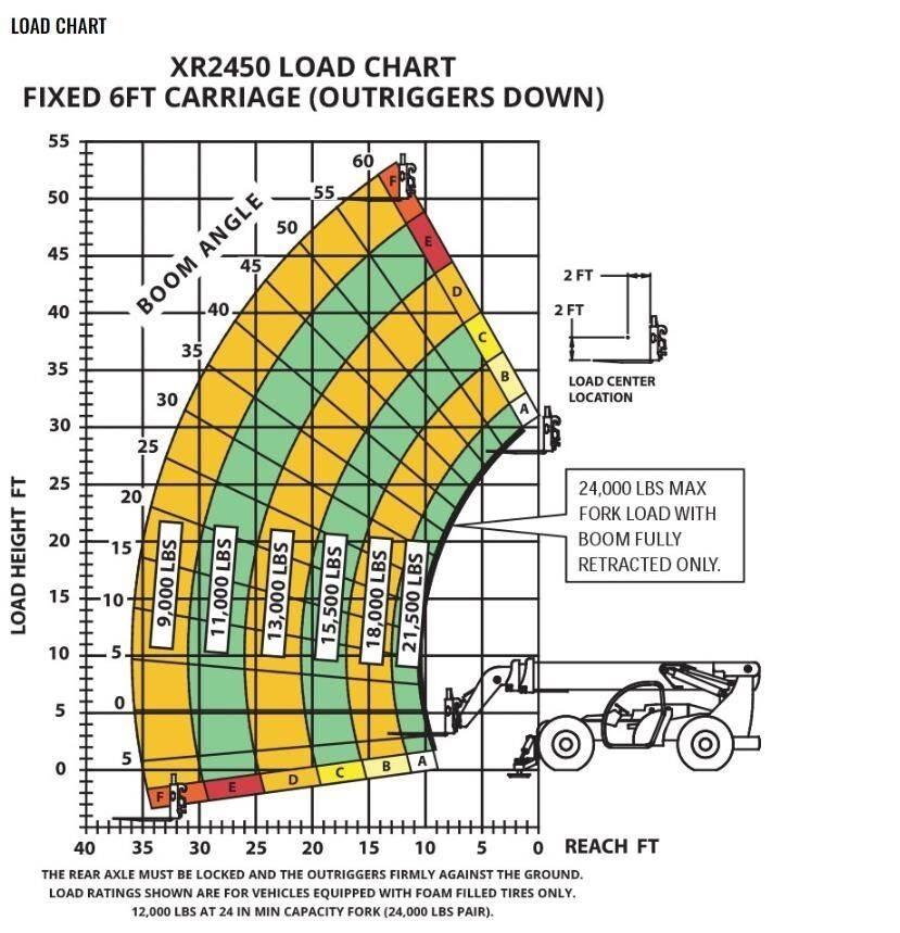 Xtreme MFG XR2450-D Телескопические погрузчики