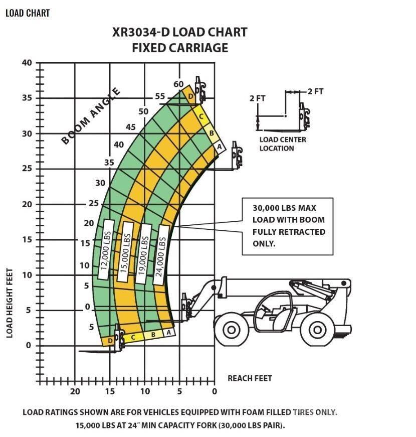 Xtreme MFG XR3034-D Телескопические погрузчики