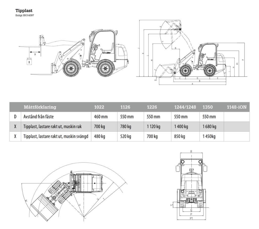 Flexitrac 1226LRF Многофункциональные сельскохозяйственные погрузчики