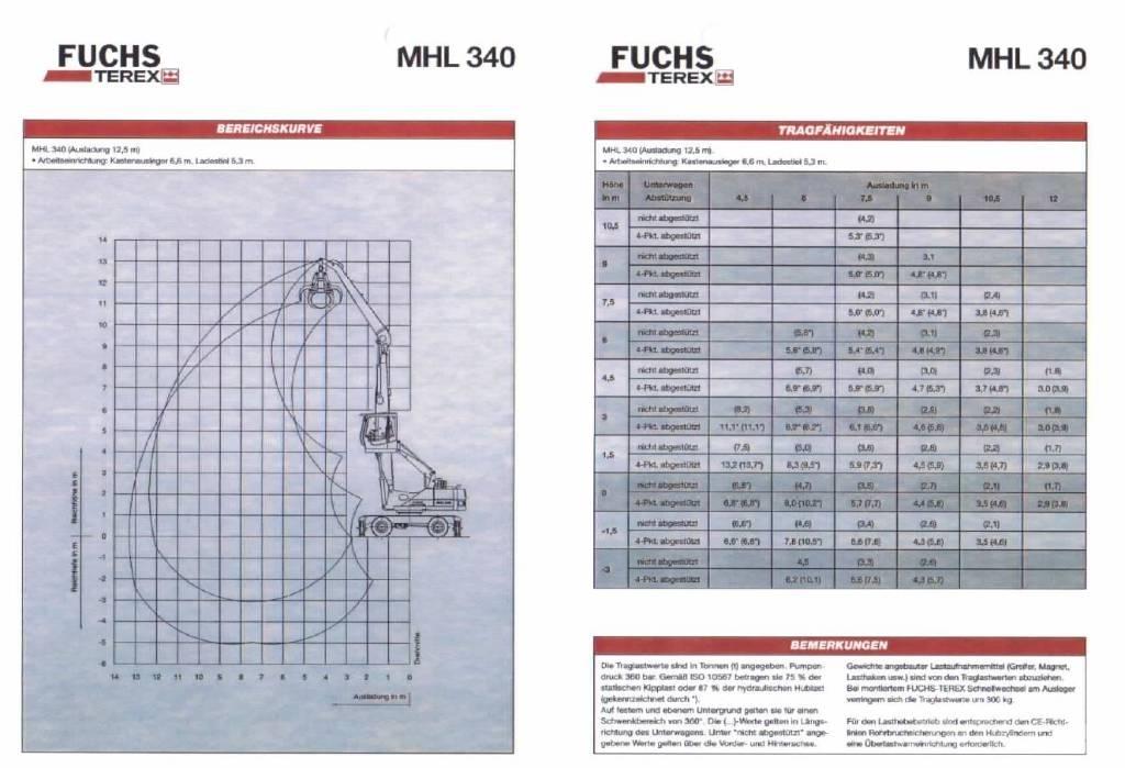 Fuchs MHL 340 Перегружатели металлолома/промышленные погрузчики