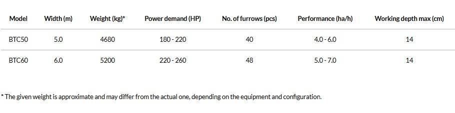 Agro-Masz BTC50H Дисковые бороны