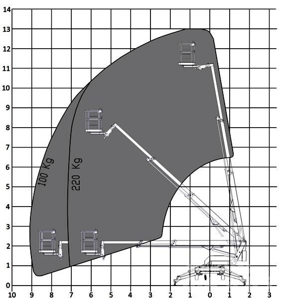 Europelift TM13T Прицепные подъёмники