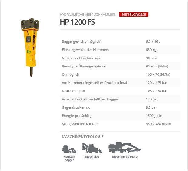 Indeco HP 1200 FS Гидромолоты