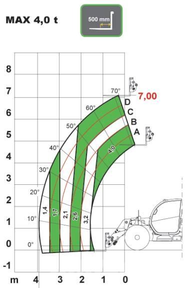 Dieci AGRI PLUS 40.7 Телескопические погрузчики