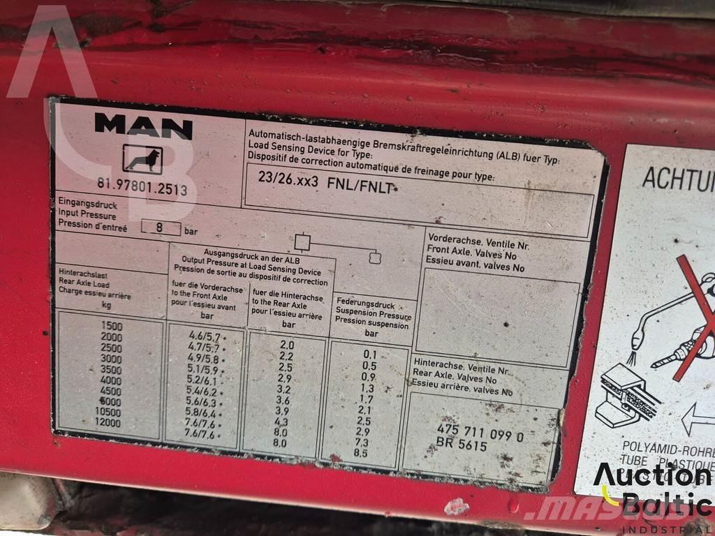 MAN 26.403 Грузовики-Самосвалы