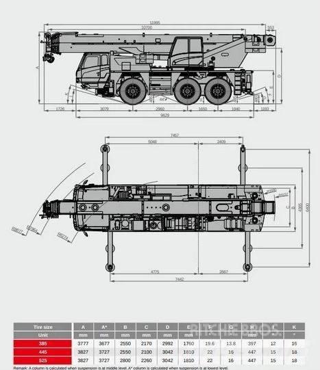 Sany Sany SAC600E Автокраны