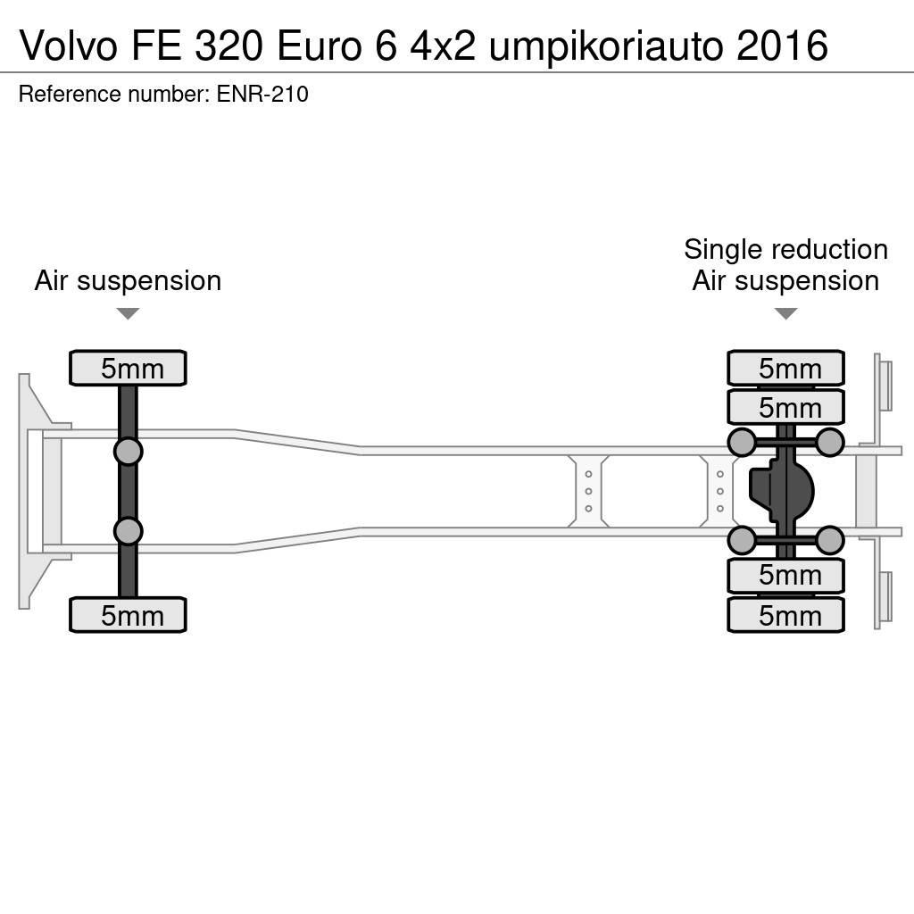 Volvo FE Грузовики-Фургоны