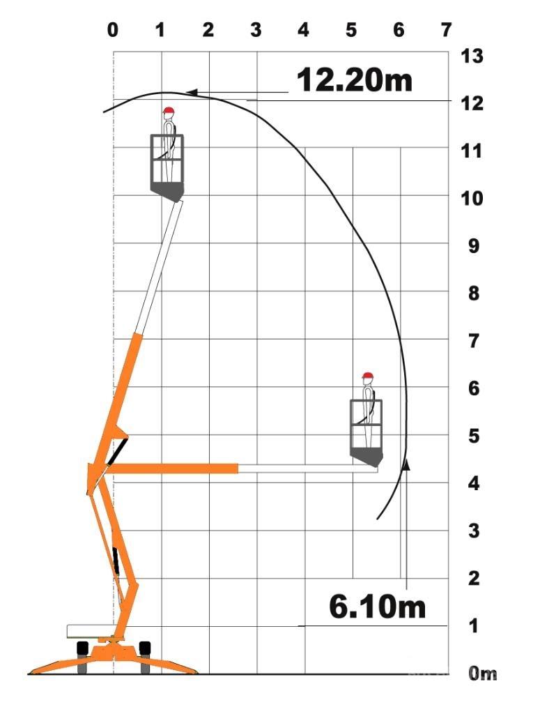 Niftylift 120 T Прицепные подъёмники