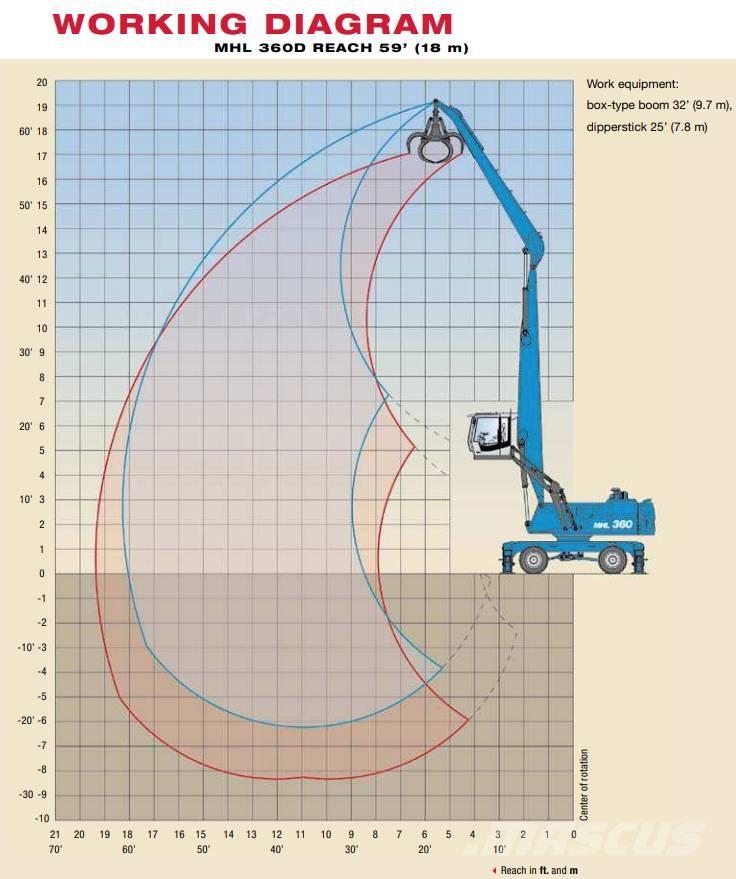 Fuchs MHL 360 D Перегружатели металлолома/промышленные погрузчики