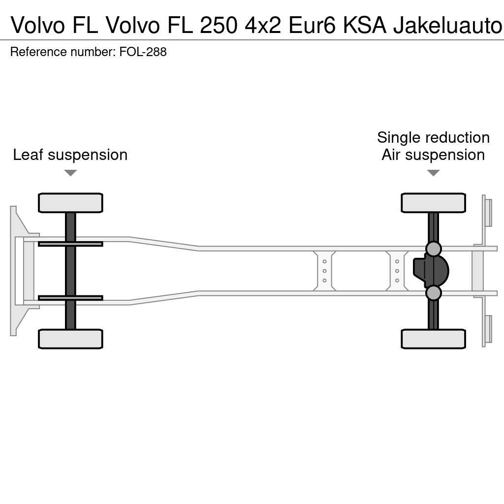Volvo FL Грузовики-Фургоны