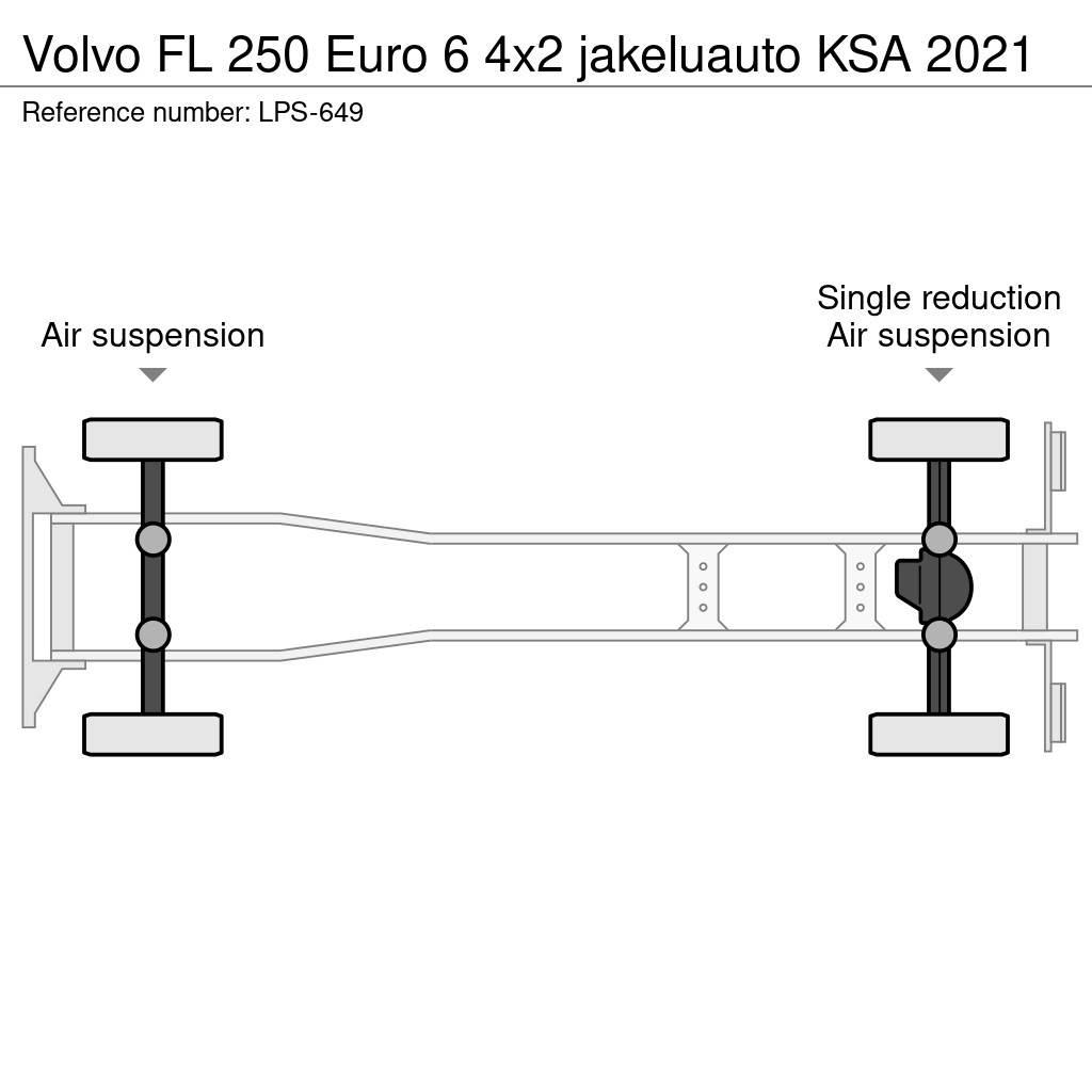 Volvo FL Грузовики-Фургоны