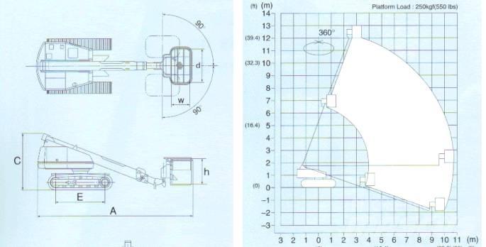 Aichi SR 123 Телескопические подъемники