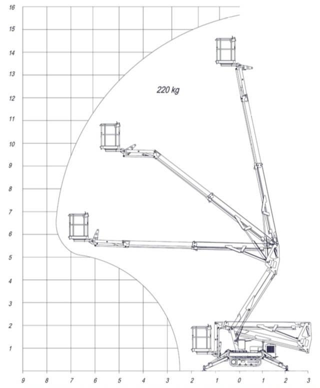 Europelift TR 15 GT Коленчатые подъемники