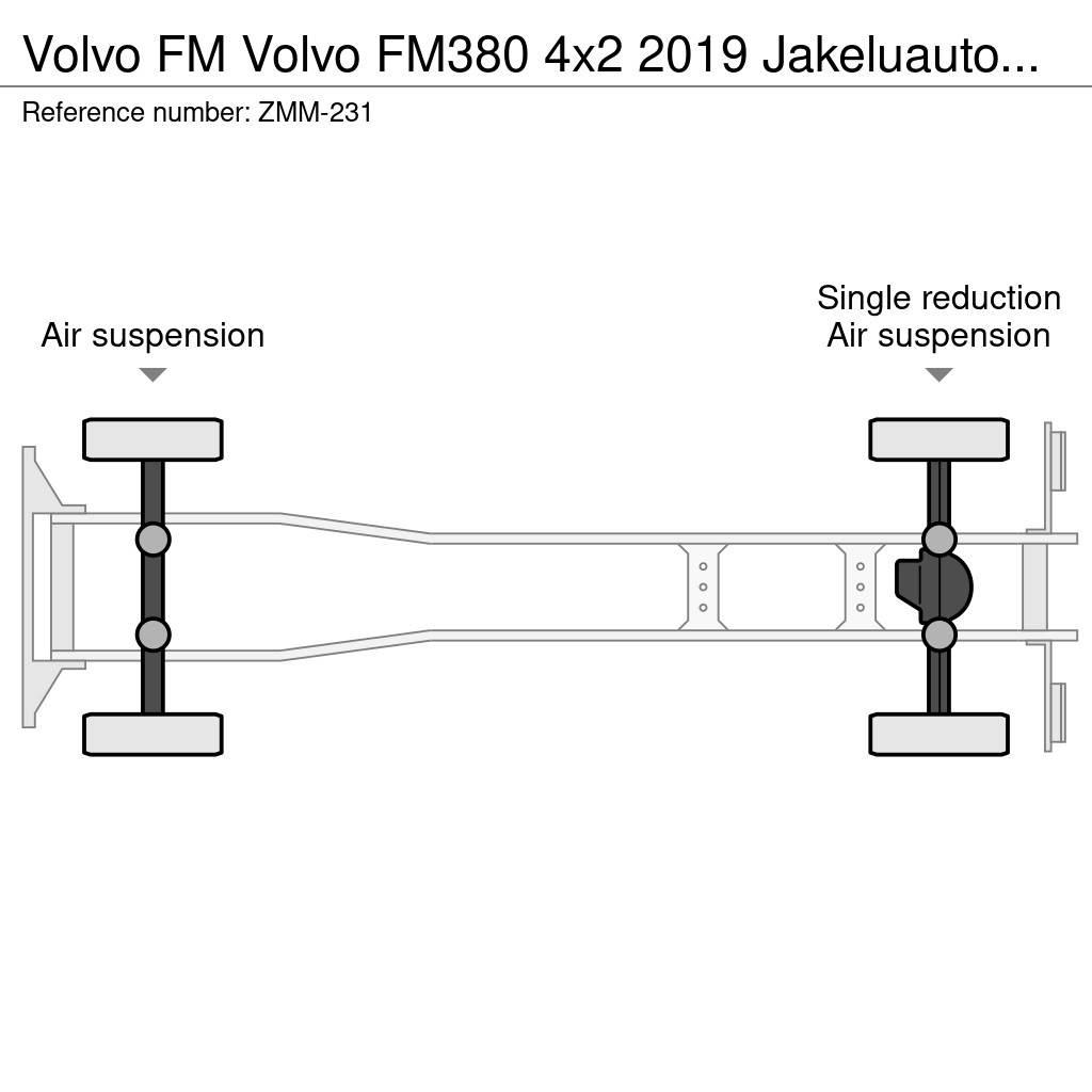 Volvo FM Грузовики-Фургоны