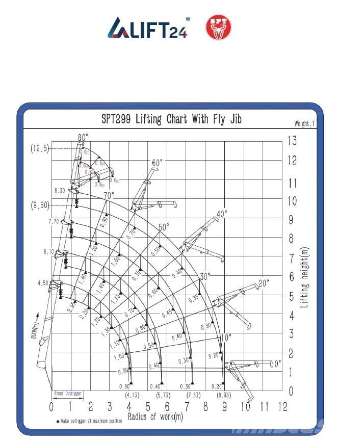 SPT 299 Мини-краны