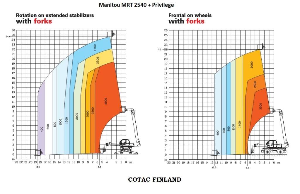 Manitou MRT 2540 Телескопические погрузчики