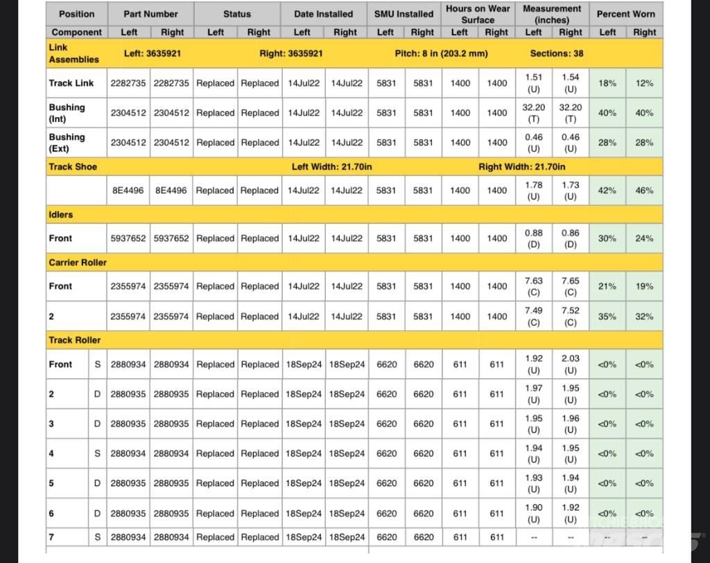 CAT 963K Гусеничные фронтальные погрузчики