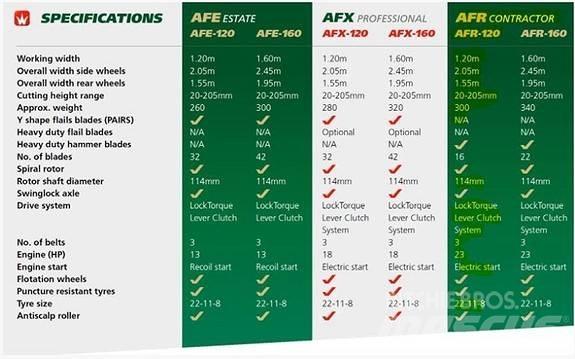 Wessex AFR 120 Коммунальная техника - Другие