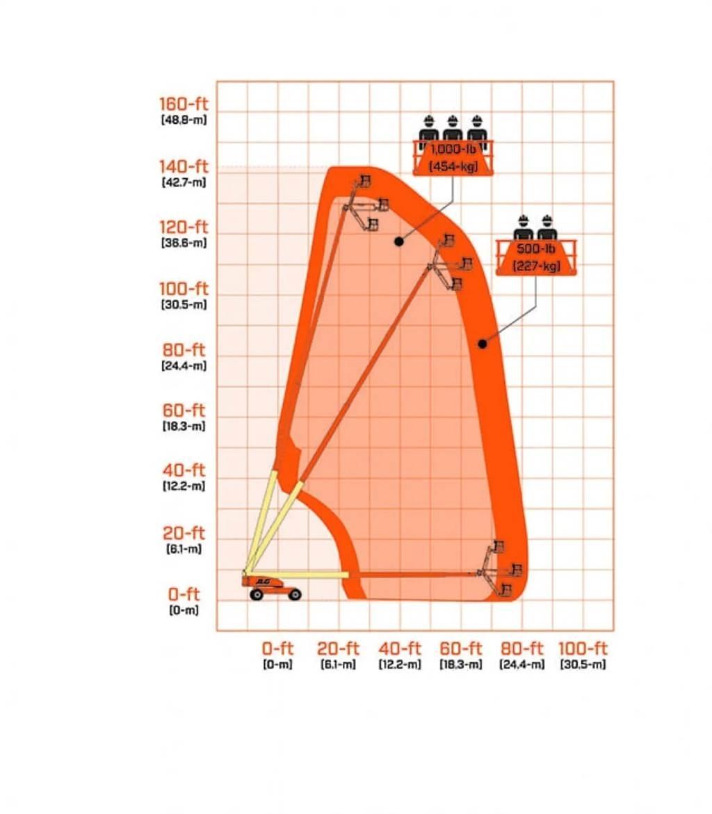 JLG 1350SJP Складская техника - Другие