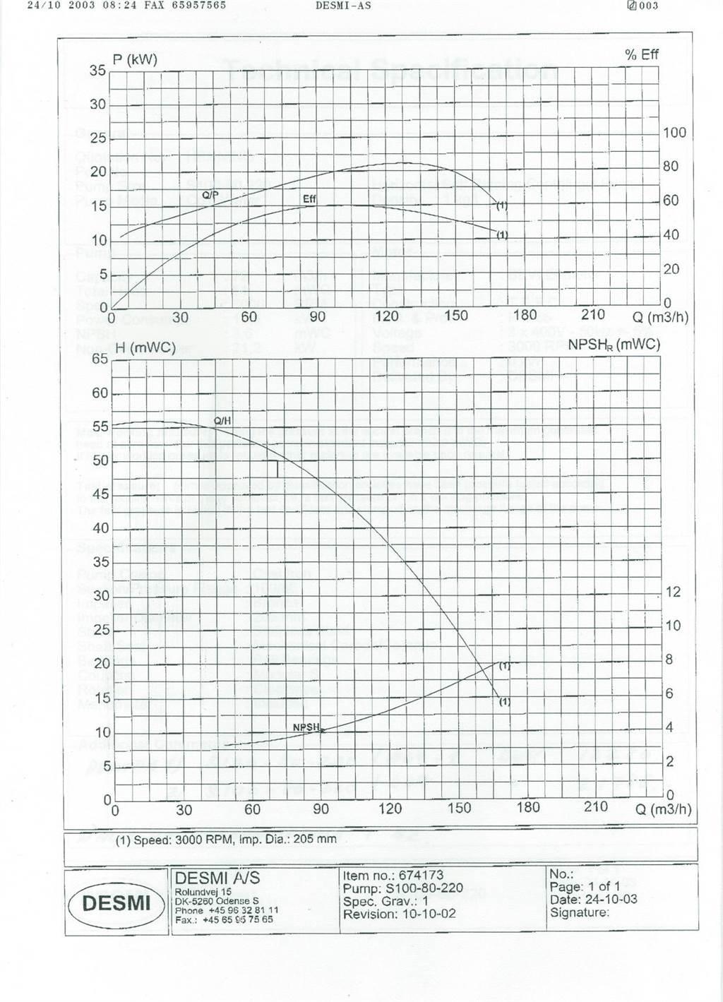 Desmi S100/80 - 275 - A09 pumpe Гидронасосы