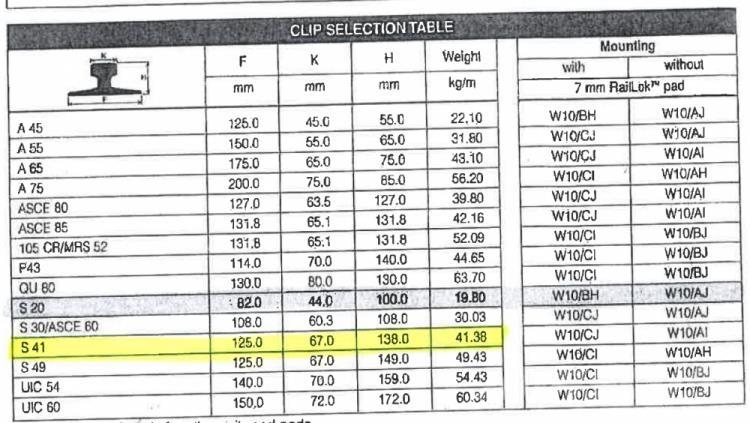  Skinner S41 - ca. 50 stk Трубопроводное оборудование