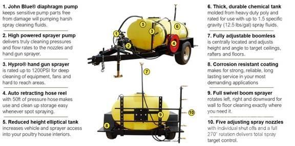 John Deere TS500 Прицепные опрыскиватели