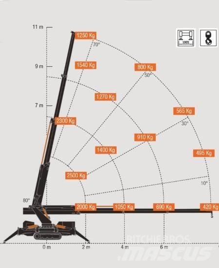 BG Lift M250-E Мини-краны