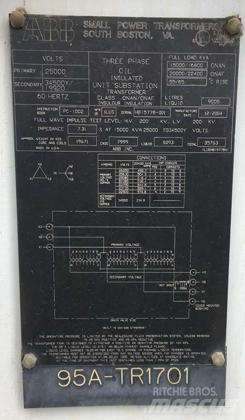 ABB  Строительная техника - Другие